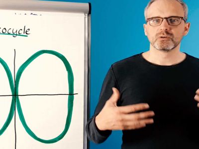 Der Lernreisekalender 2020