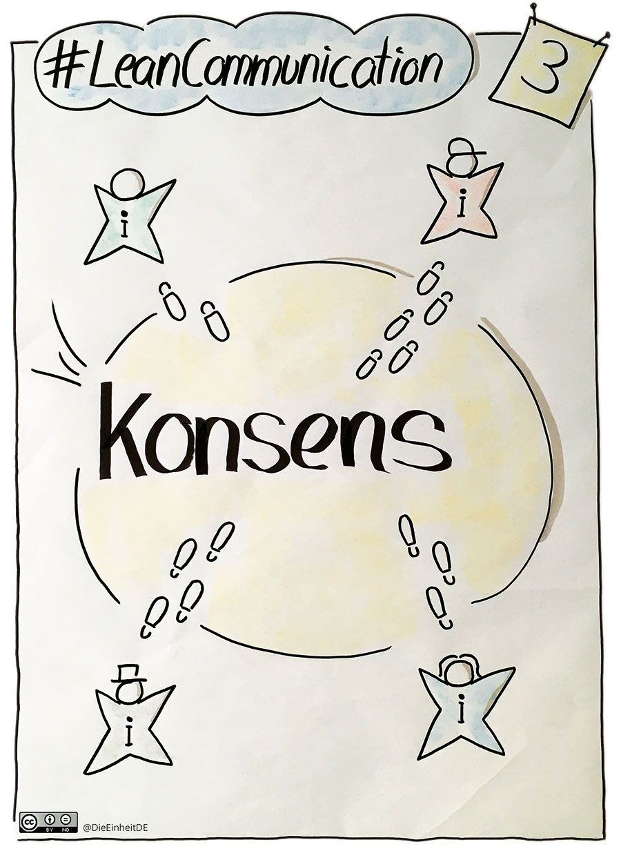 (Online-)Workshop: Lean Communication