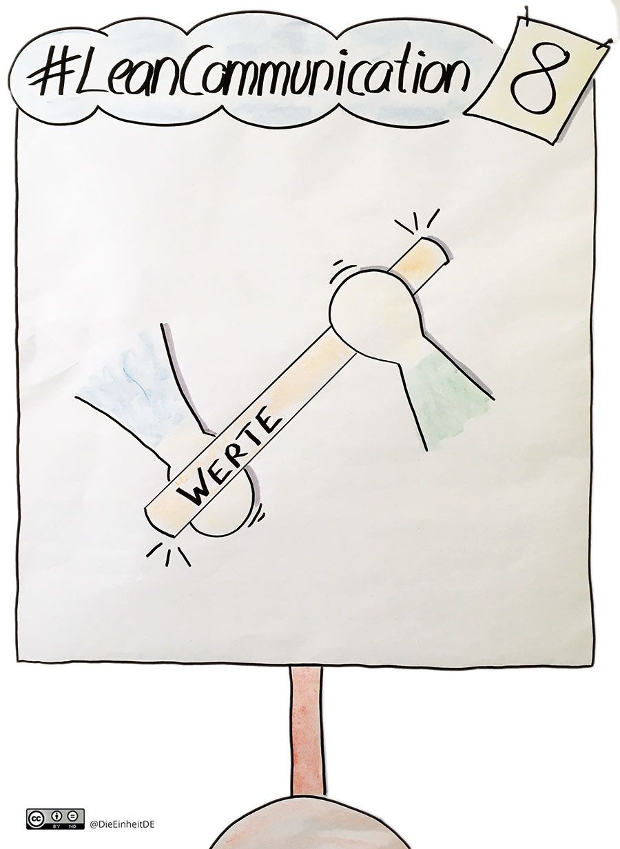 (Online-)Workshop: Lean Communication