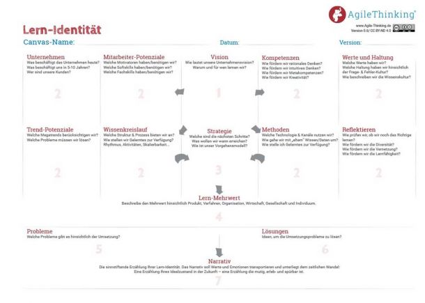 Lern-Identität Canvas als Download-PDF