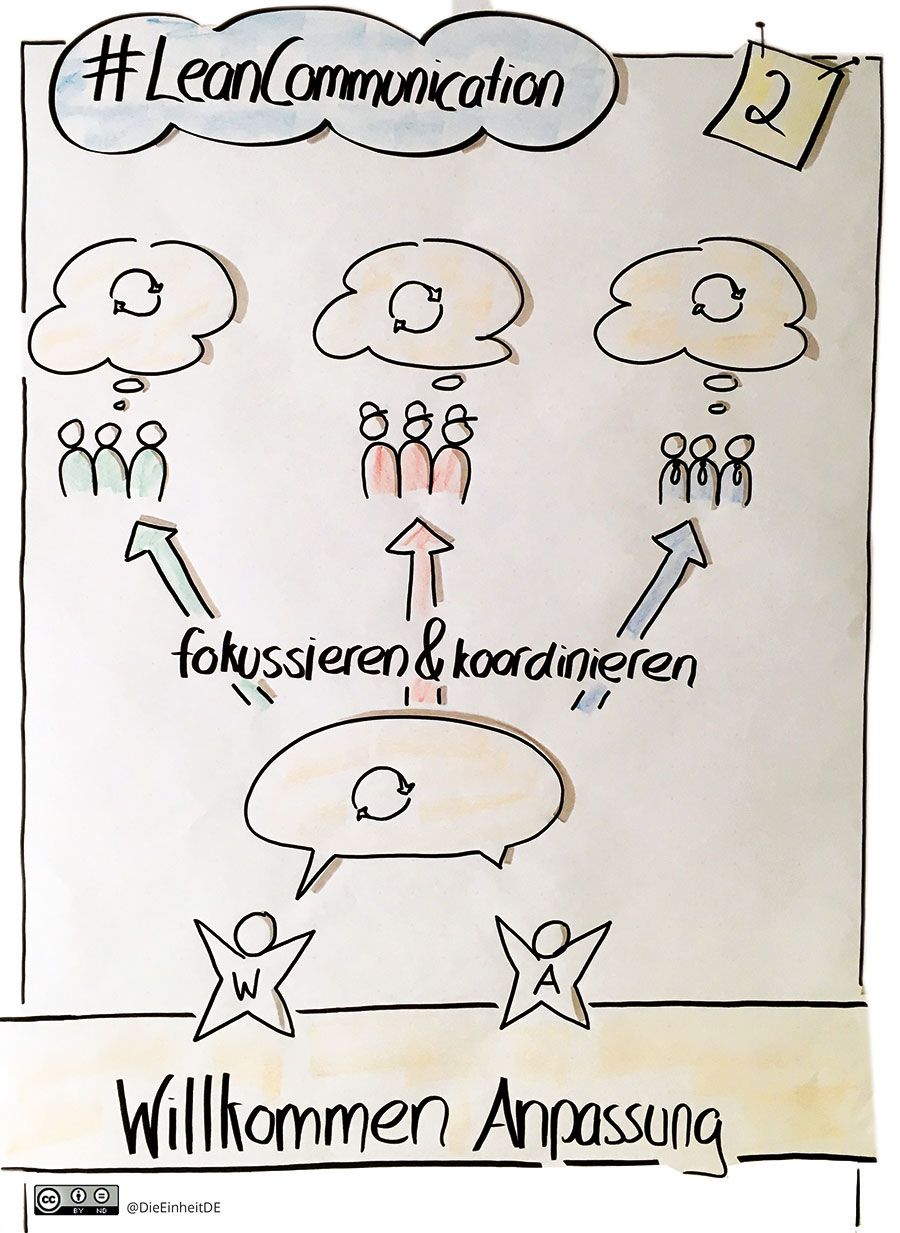 (Online-)Workshop: Lean Communication