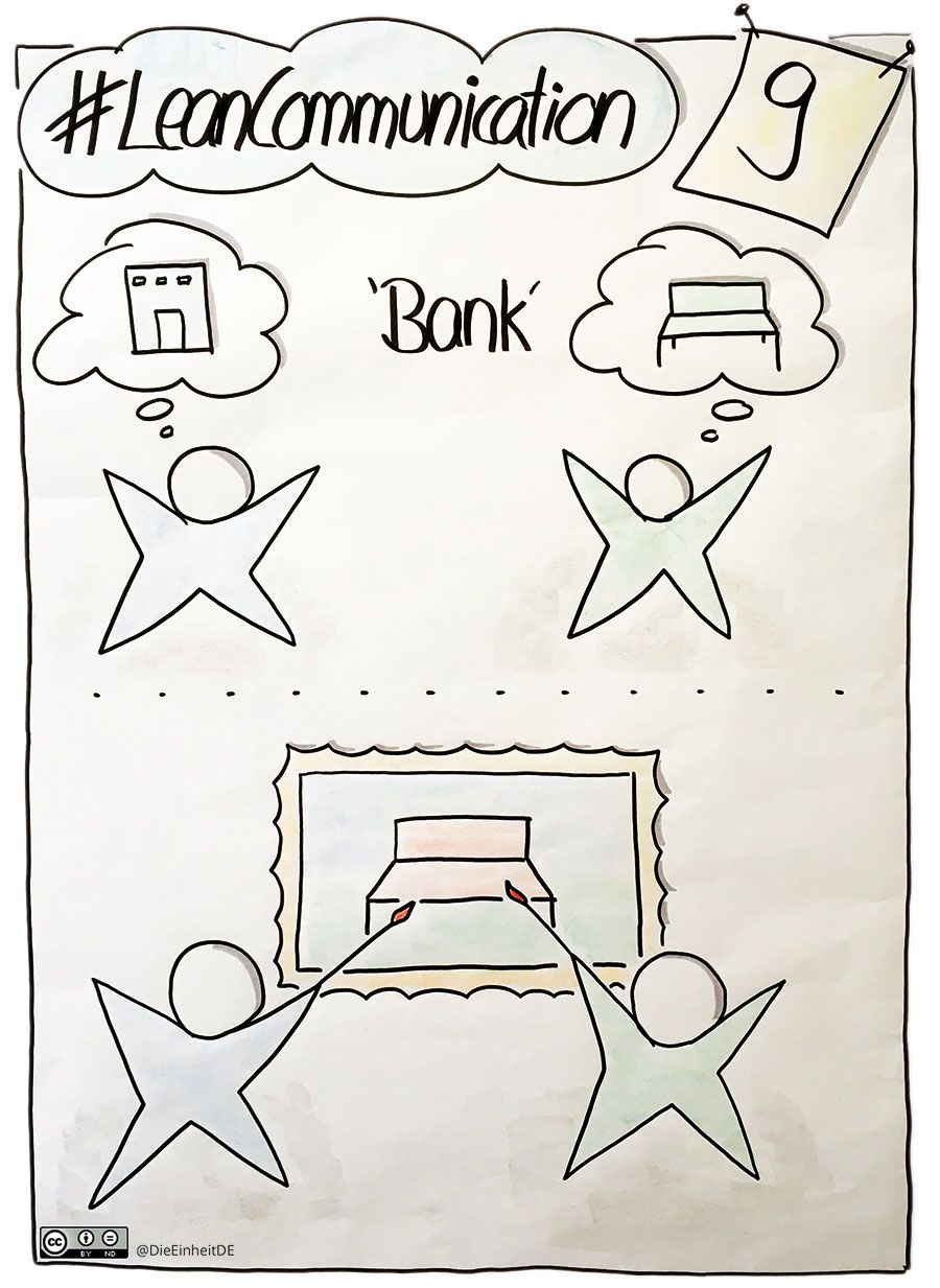 (Online-)Workshop: Lean Communication