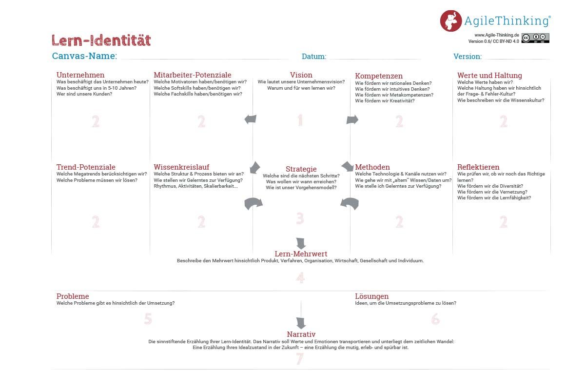 Lern-Identität-Canvas_teaser