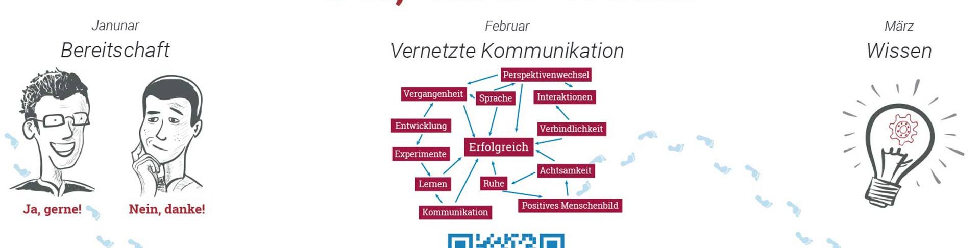 Veränderung macht Spaß! 12 Video-Impulsen von 2021