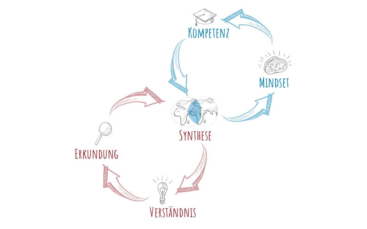 AgileThinking® _Setup