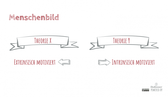 agiles mindset