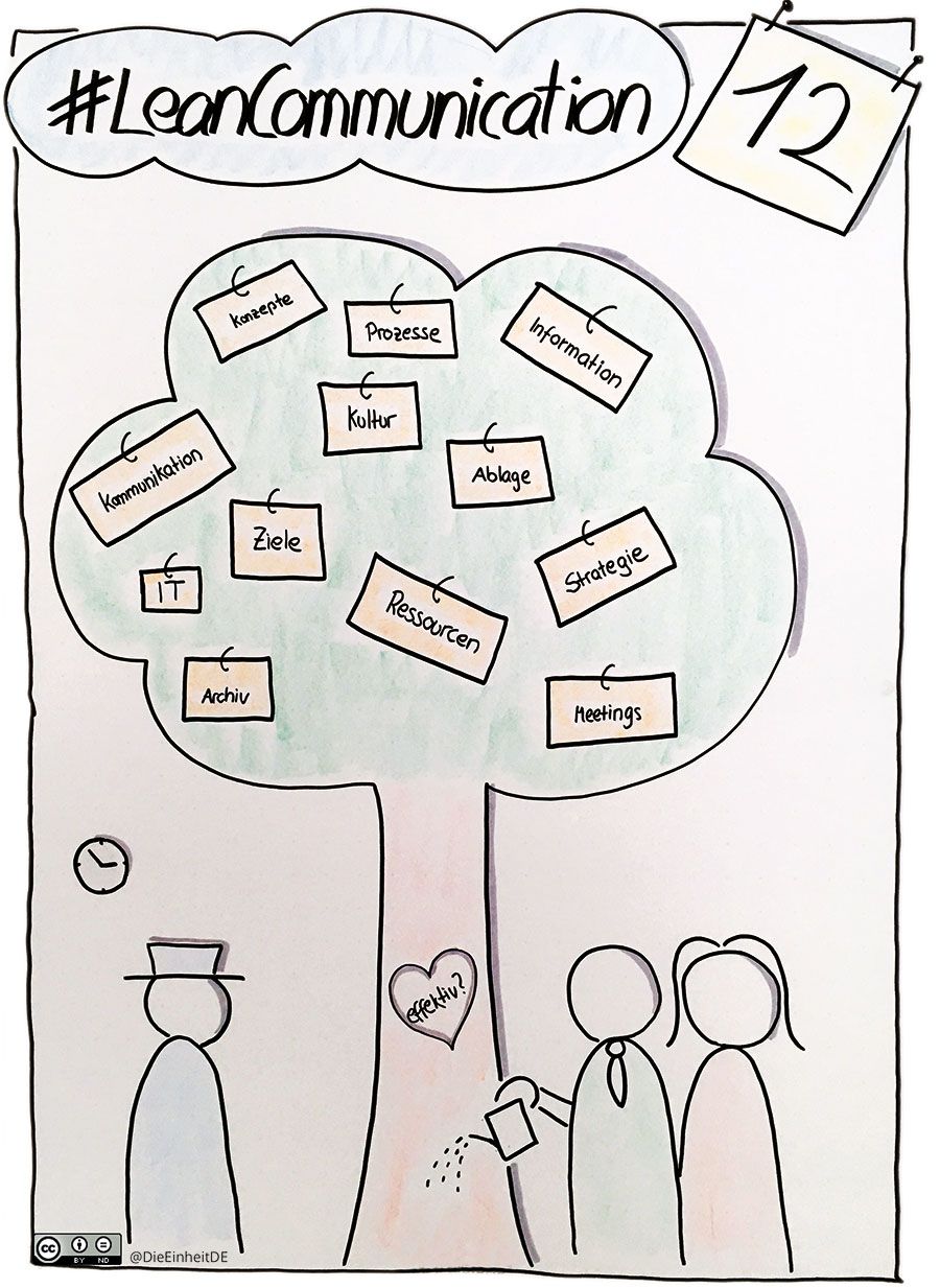 (Online-)Workshop: Lean Communication