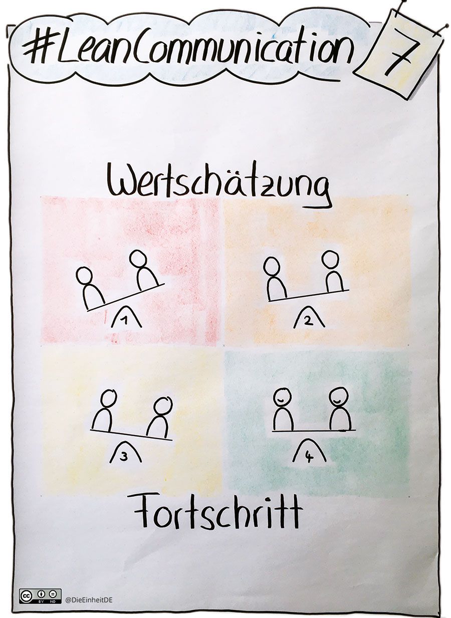 (Online-)Workshop: Lean Communication