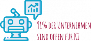 Grafik zur KI-Strategie: 91 % der Unternehmen sind offen für KI
