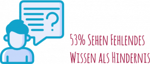 Grafik zur KI-Strategie: 53 % der Unternehmen sehen Wissenslücken als Hindernis.