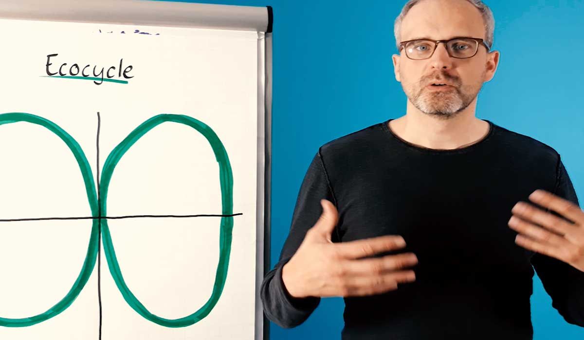 Kalender: Gemeinsames Lernen heißt... 01: Ecocycle mit Oliver Kruth