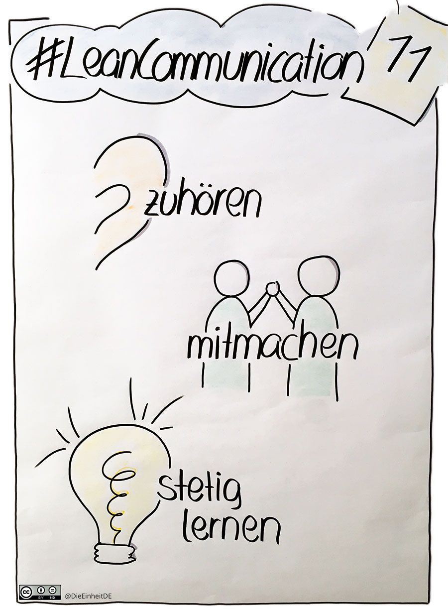 (Online-)Workshop: Lean Communication