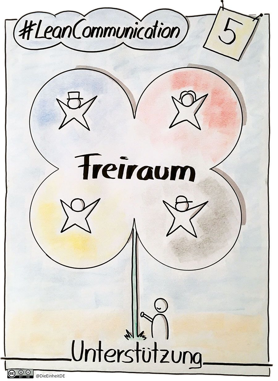 (Online-)Workshop: Lean Communication