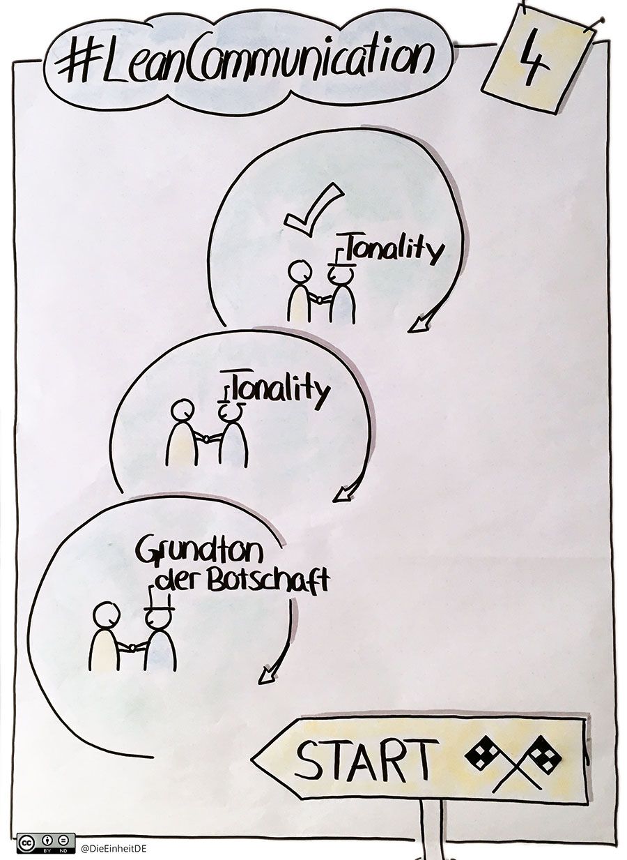 (Online-)Workshop: Lean Communication