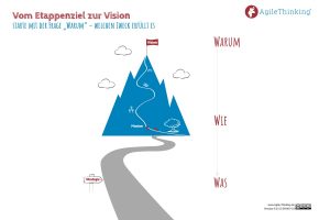 Vision-Infografik: Vom Etappenziel zur Vision